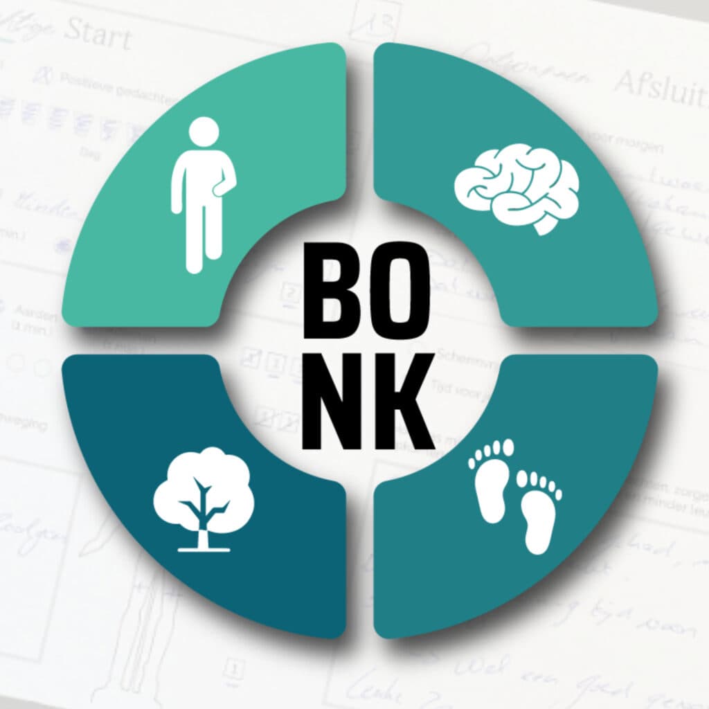 Het BONK-programma